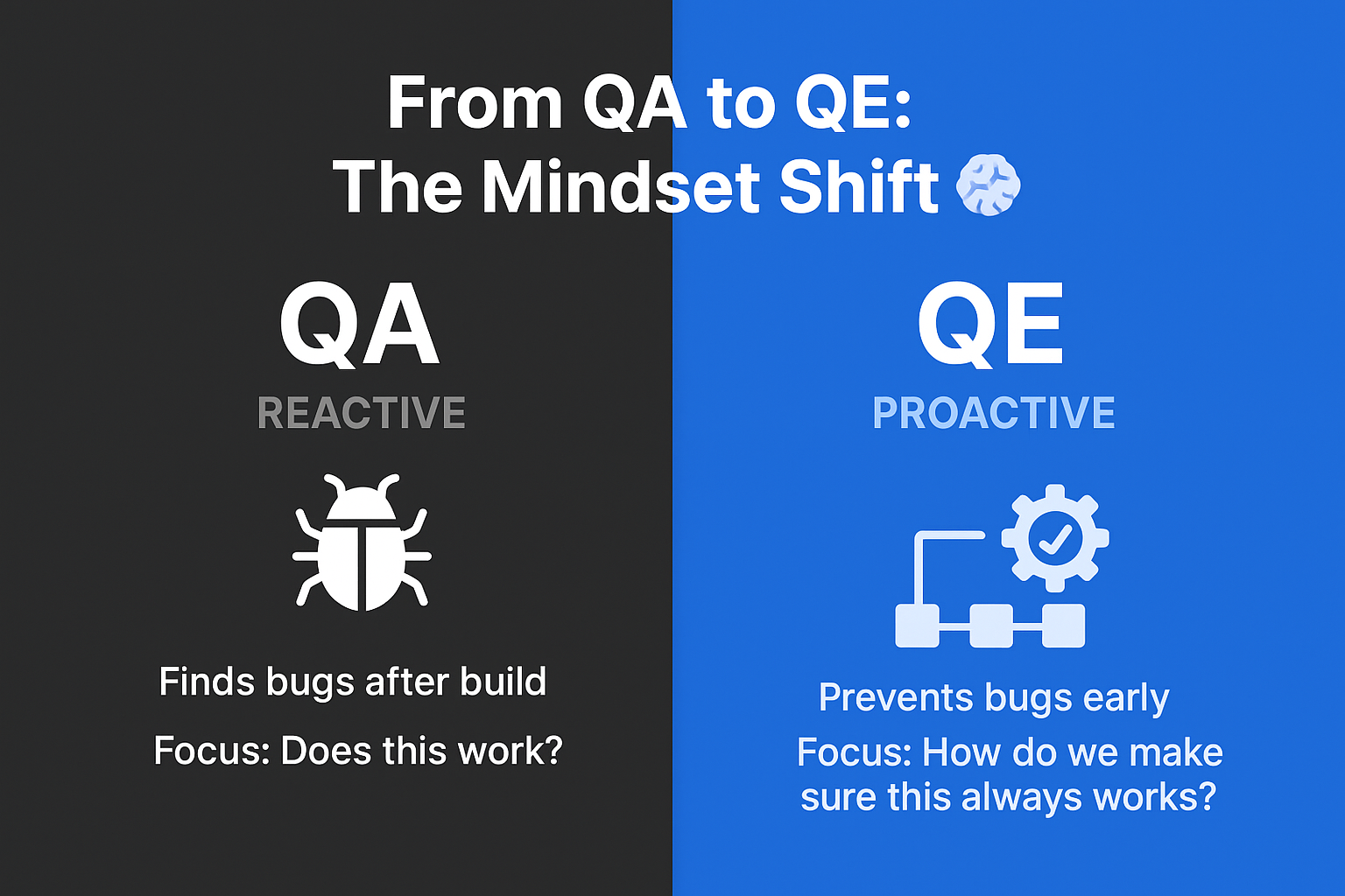 From QA to Quality Engineering